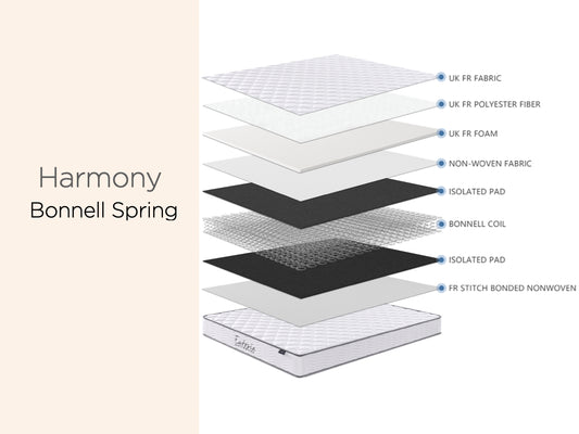 Eutopia Harmony Bonnell Spring Mattress