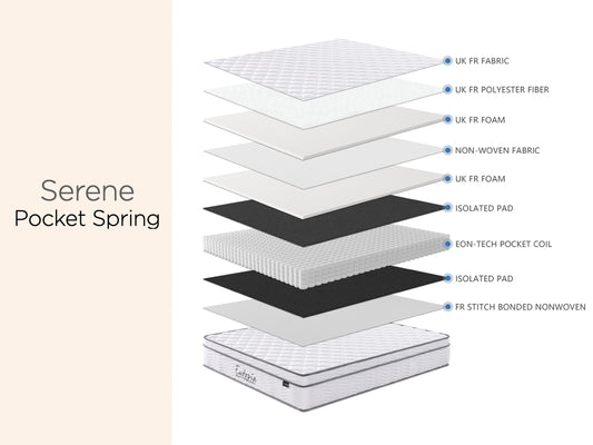 Eutopia Serene Pocket Spring Mattress