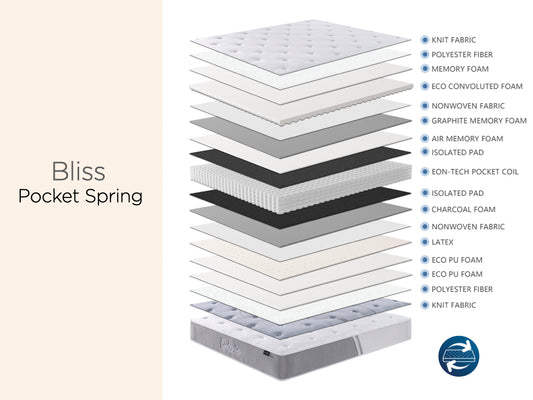 Eutopia Bliss Memory Foam Latex Pocket Spring Mattress