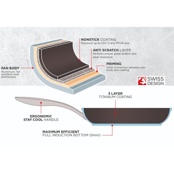 Kuhn Rikon 24cm All-Round Frying Pan